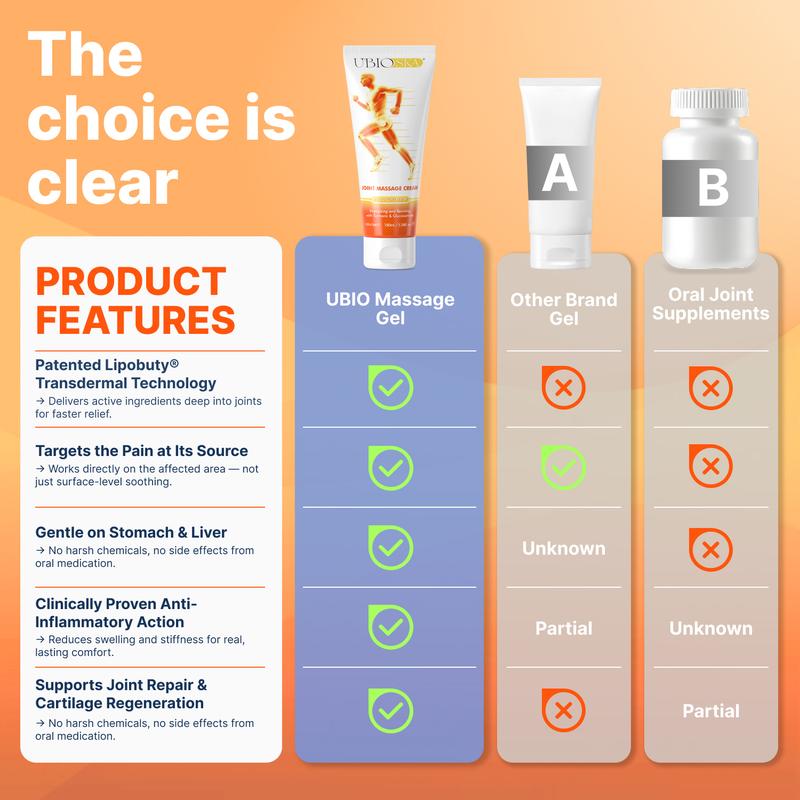 JointivaRelief™ Pain Soothing Gel